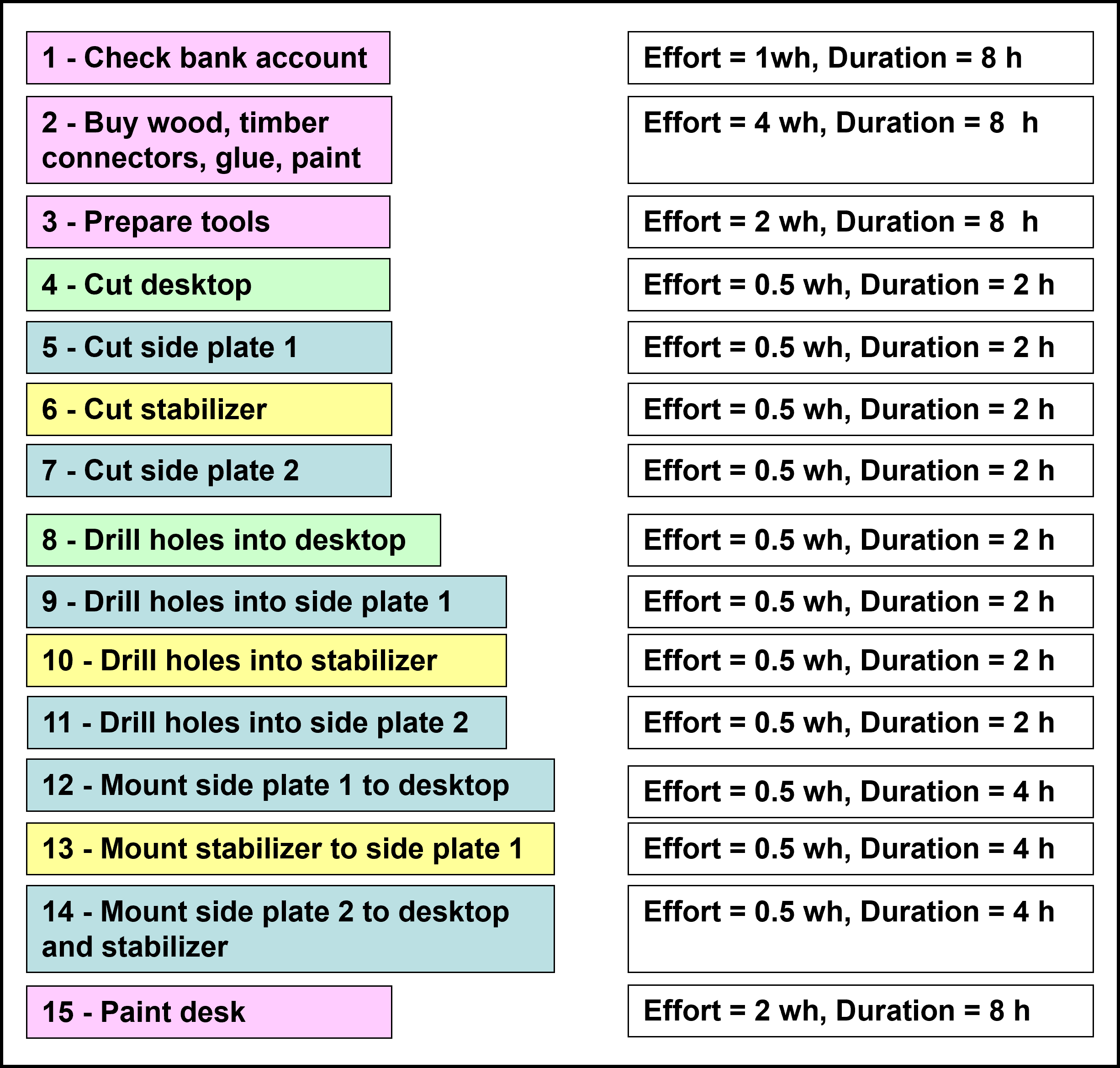 office desk effort and duration